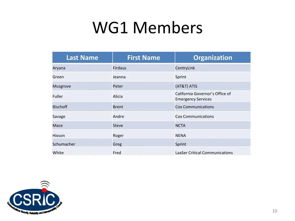 wg1 members 1