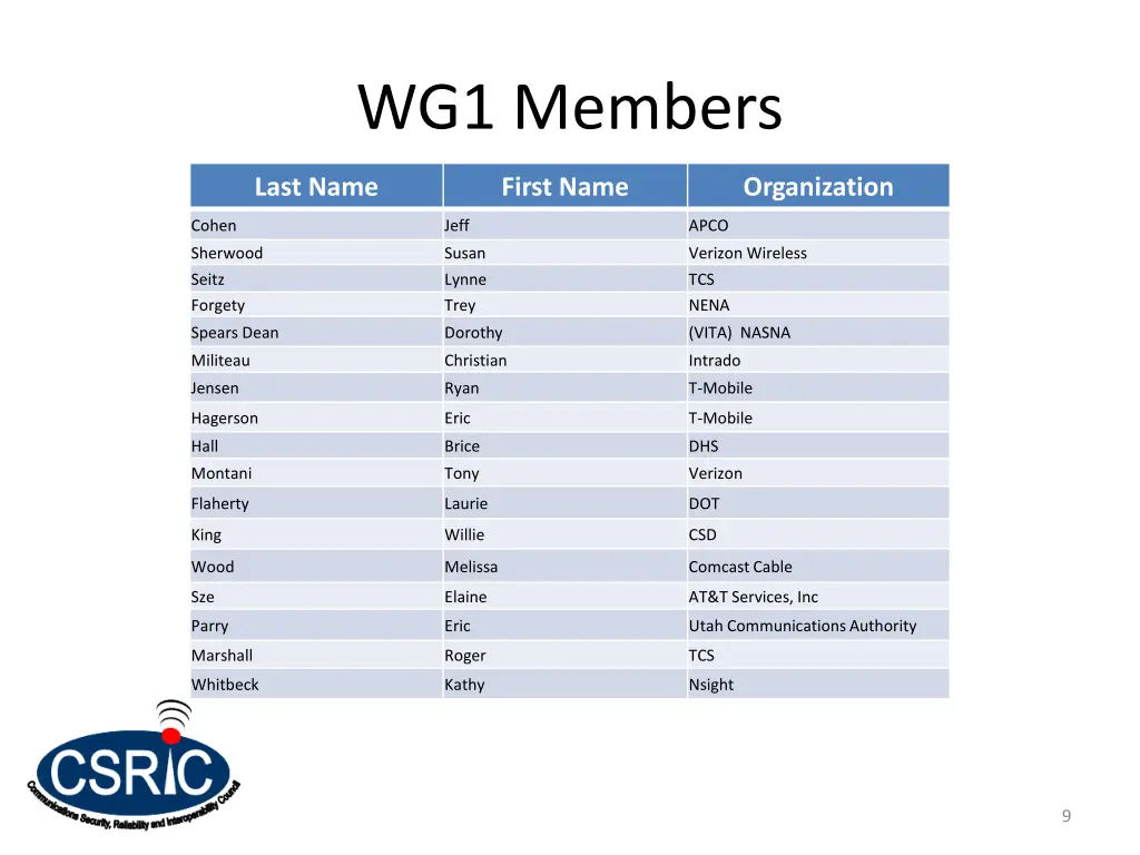 wg1 members