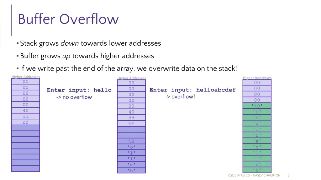 buffer overflow