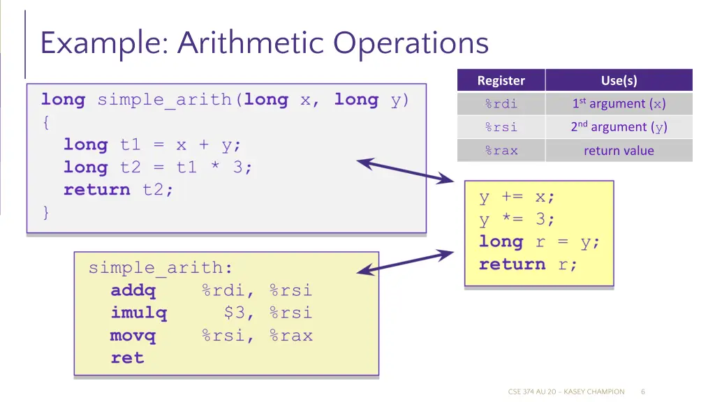 example arithmetic operations