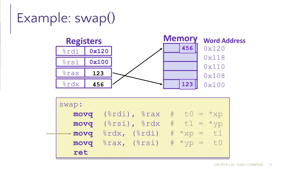example swap 2