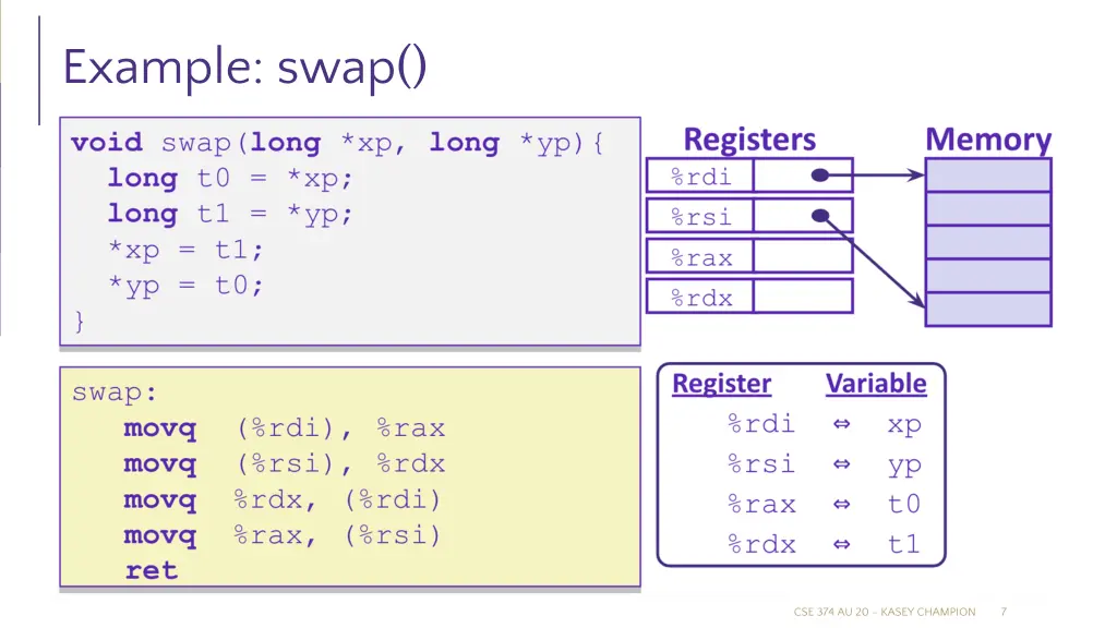 example swap