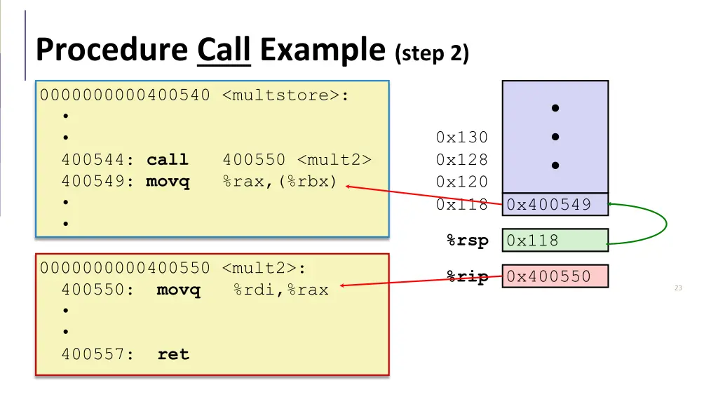procedure call example step 2