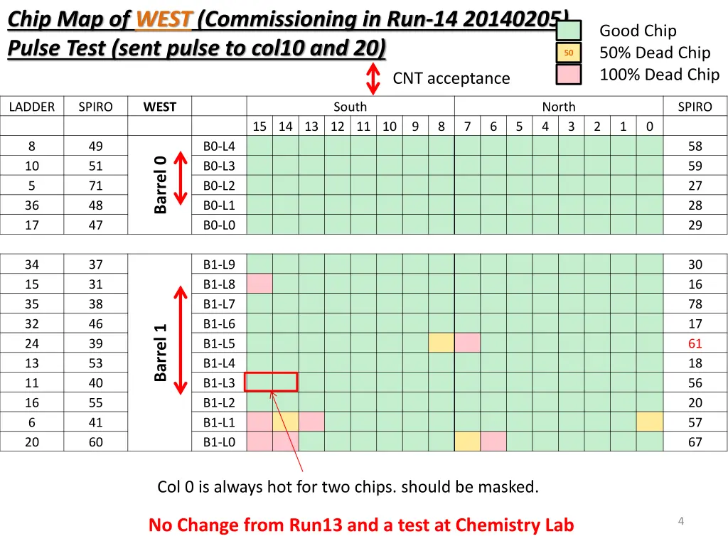 chip map of west commissioning in run 14 20140205