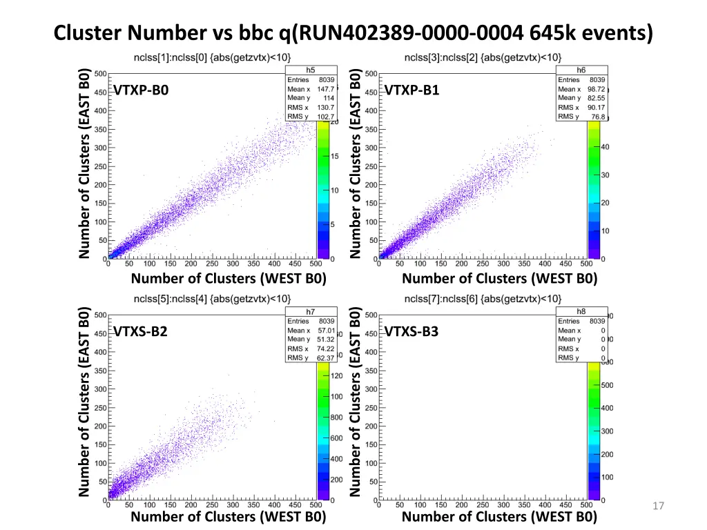 cluster number vs bbc q run402389 0000 0004 645k 1