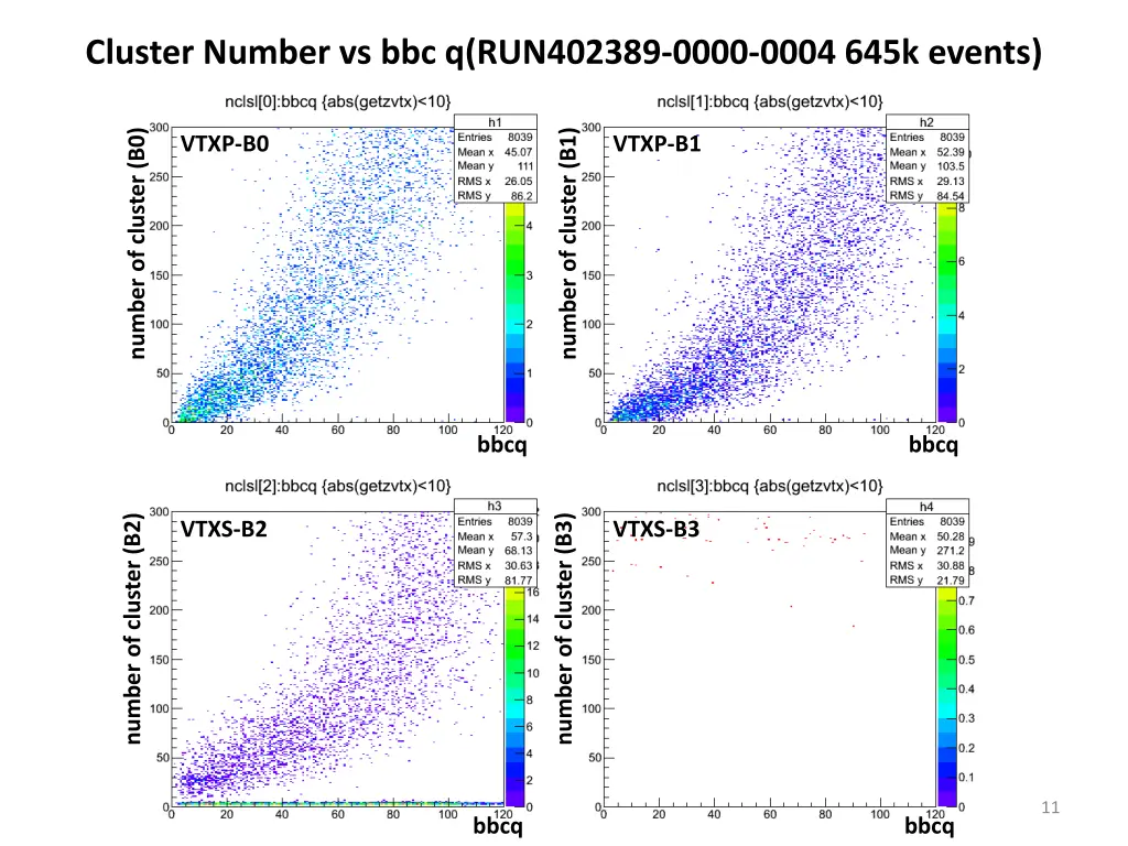 cluster number vs bbc q run402389 0000 0004 645k