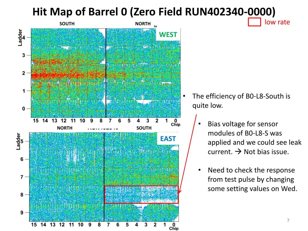 hit map of barrel 0 zero field run402340 0000