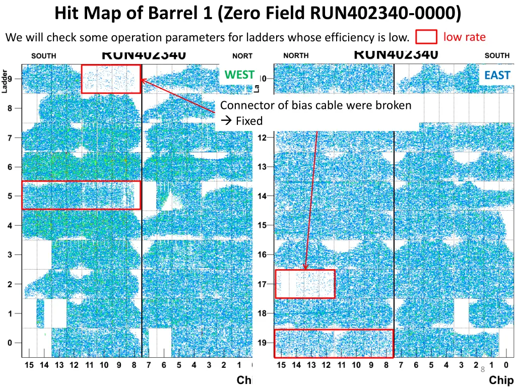 hit map of barrel 1 zero field run402340 0000