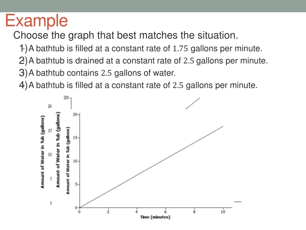 example choose the graph that best matches