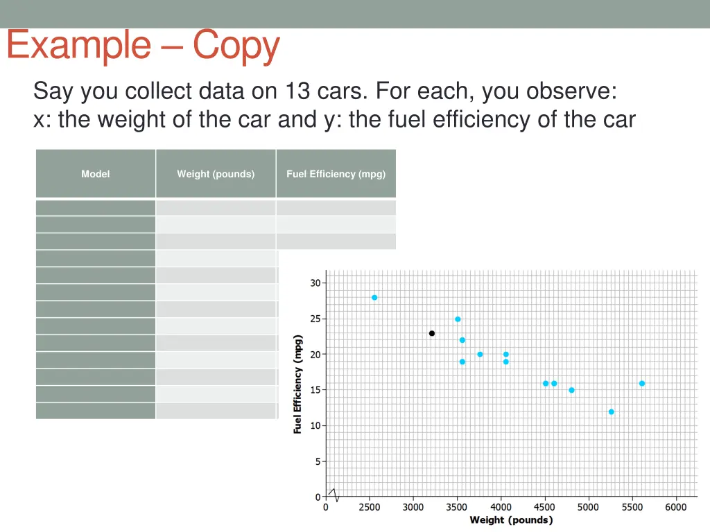 example copy say you collect data on 13 cars