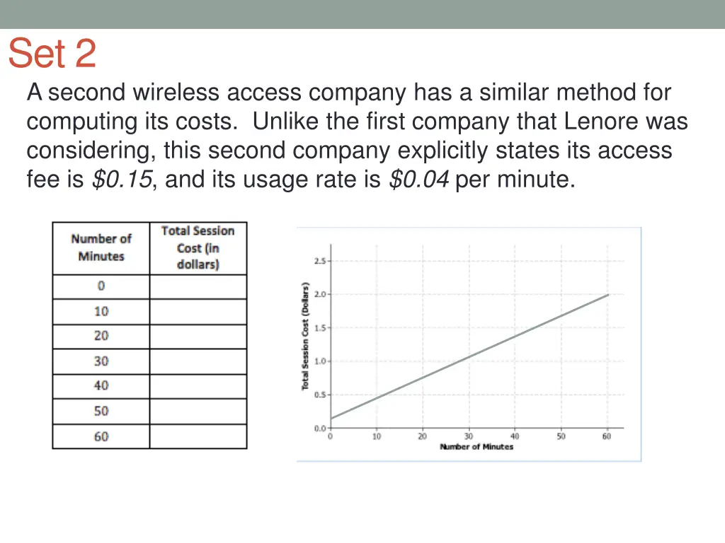 set 2 a second wireless access company
