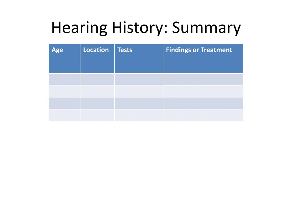 hearing history summary