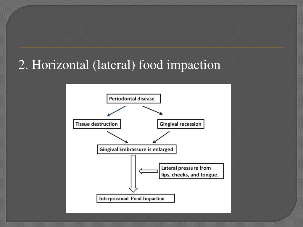 2 horizontal lateral food impaction