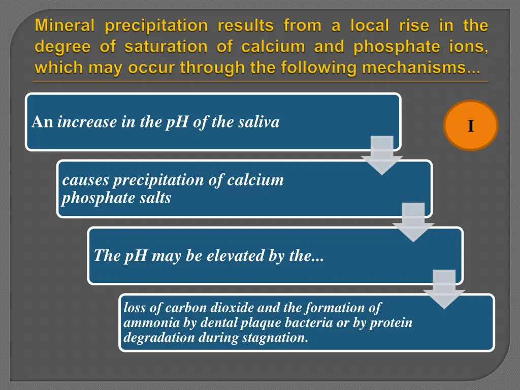 an increase in the ph of the saliva