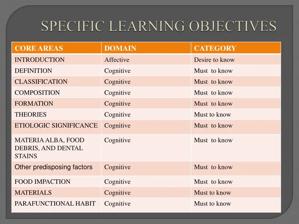 core areas