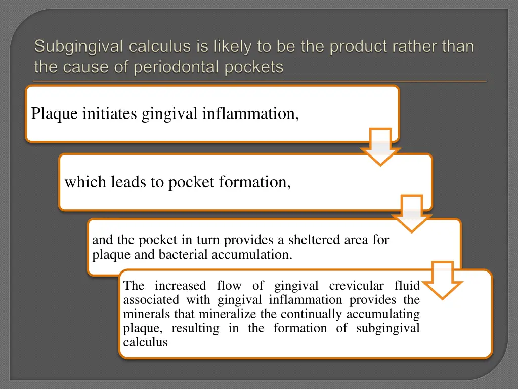 plaque initiates gingival inflammation