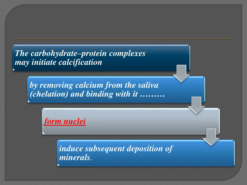 the carbohydrate protein complexes may initiate