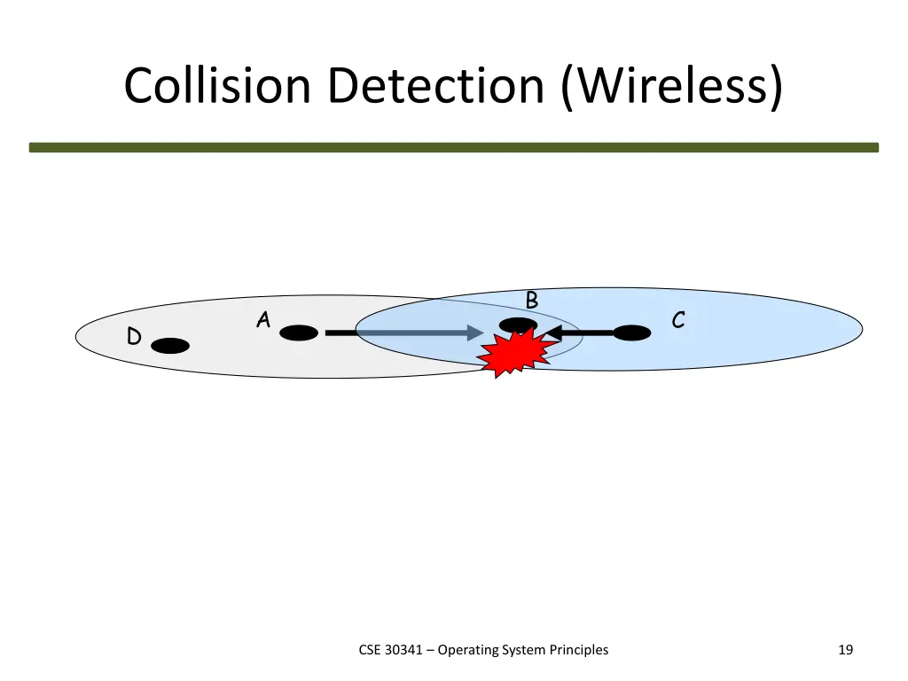 collision detection wireless