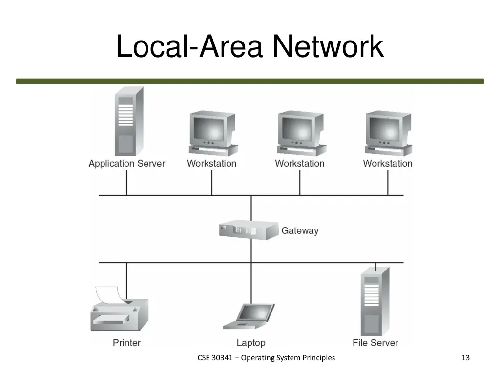 local area network 1