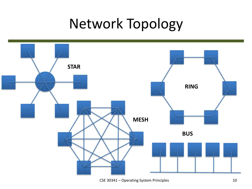 network topology