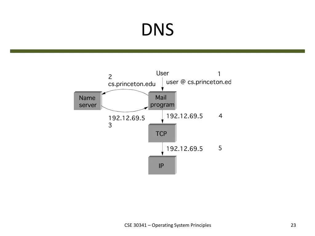 slide23