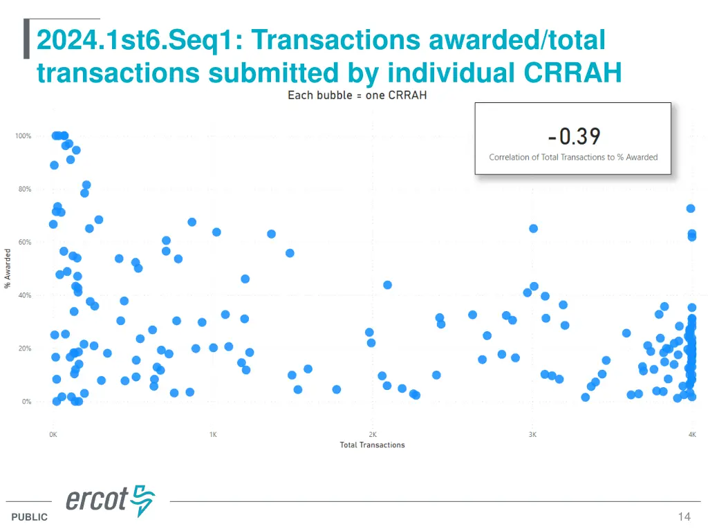 2024 1st6 seq1 transactions awarded total