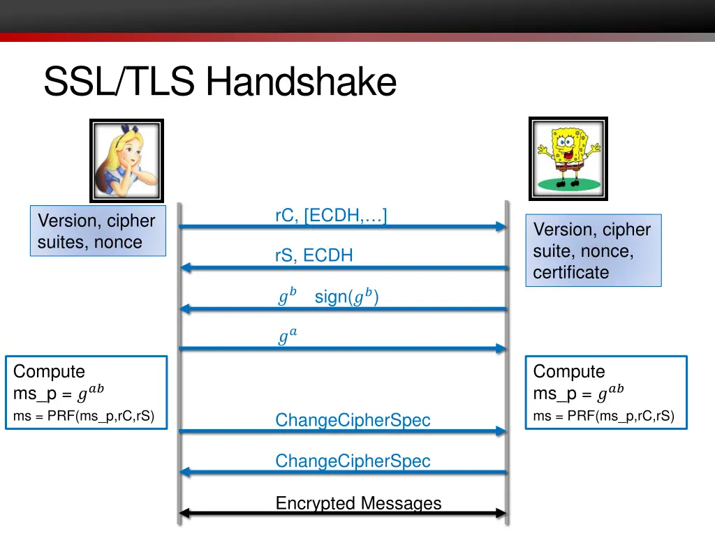 ssl tls handshake 1