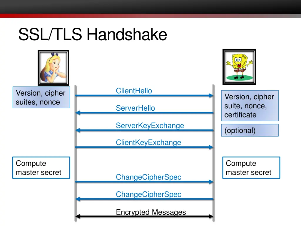 ssl tls handshake