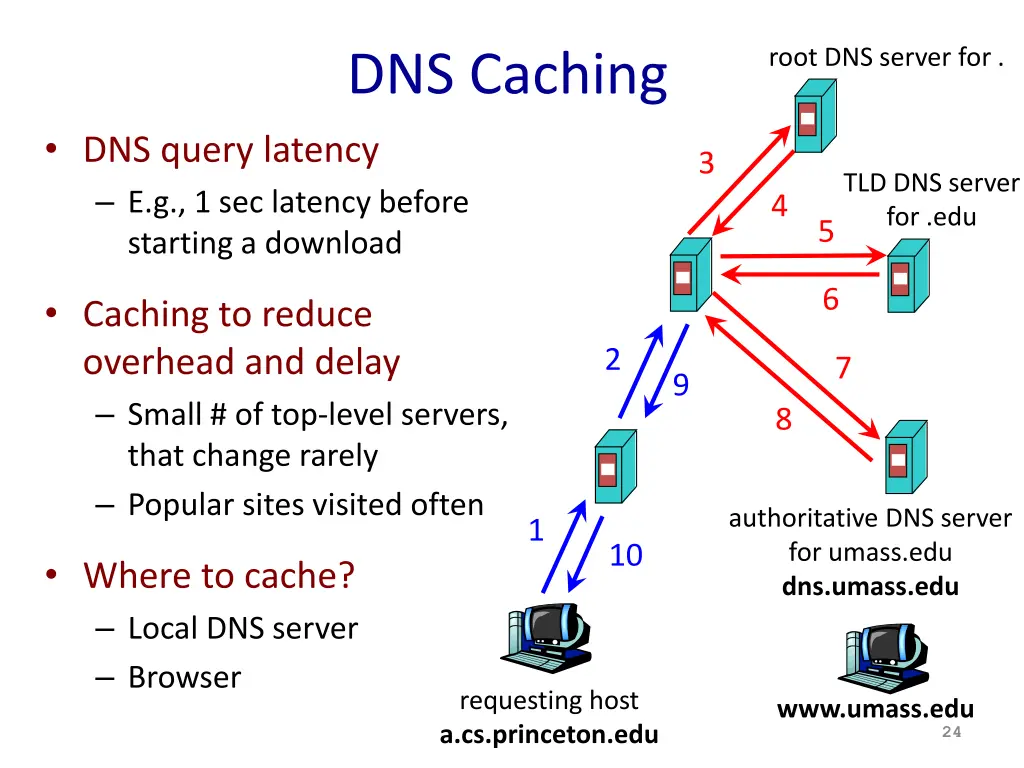 root dns server for 1