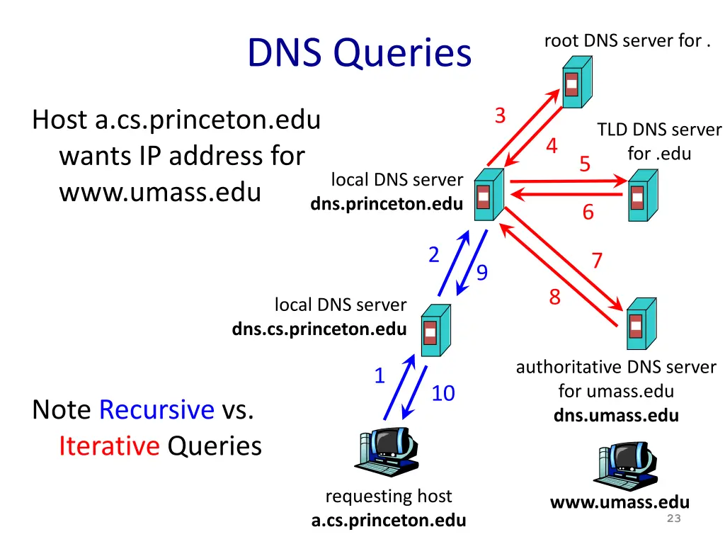 root dns server for