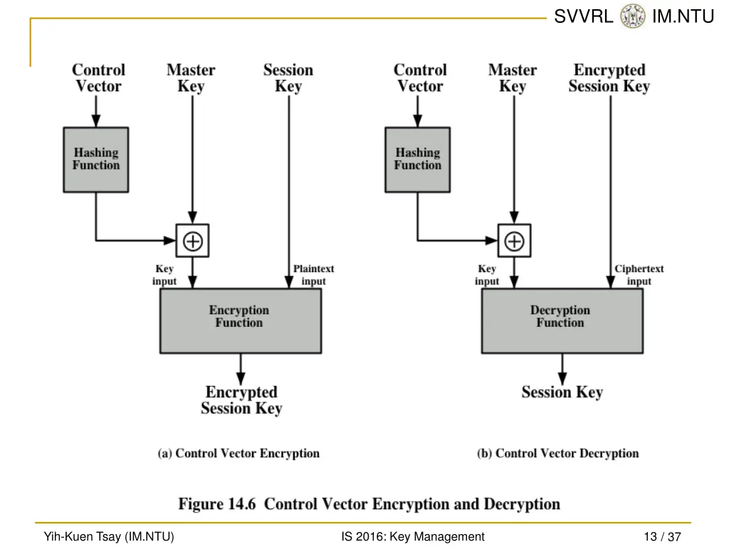 svvrl @ im ntu 12