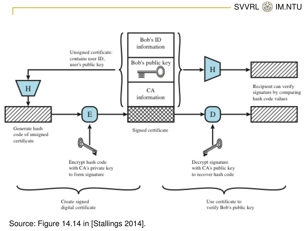 svvrl @ im ntu 25