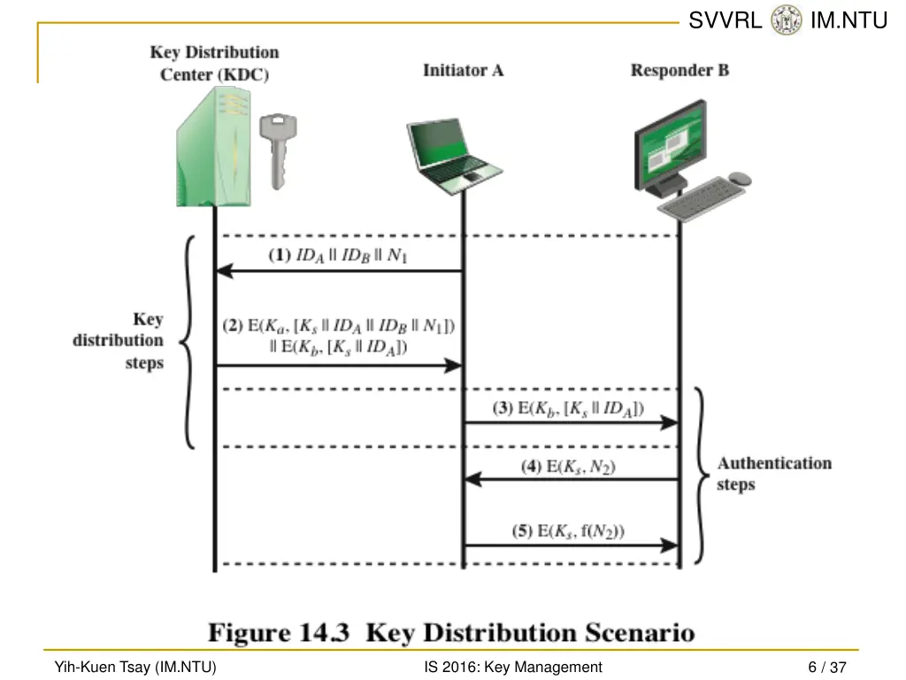 svvrl @ im ntu 5