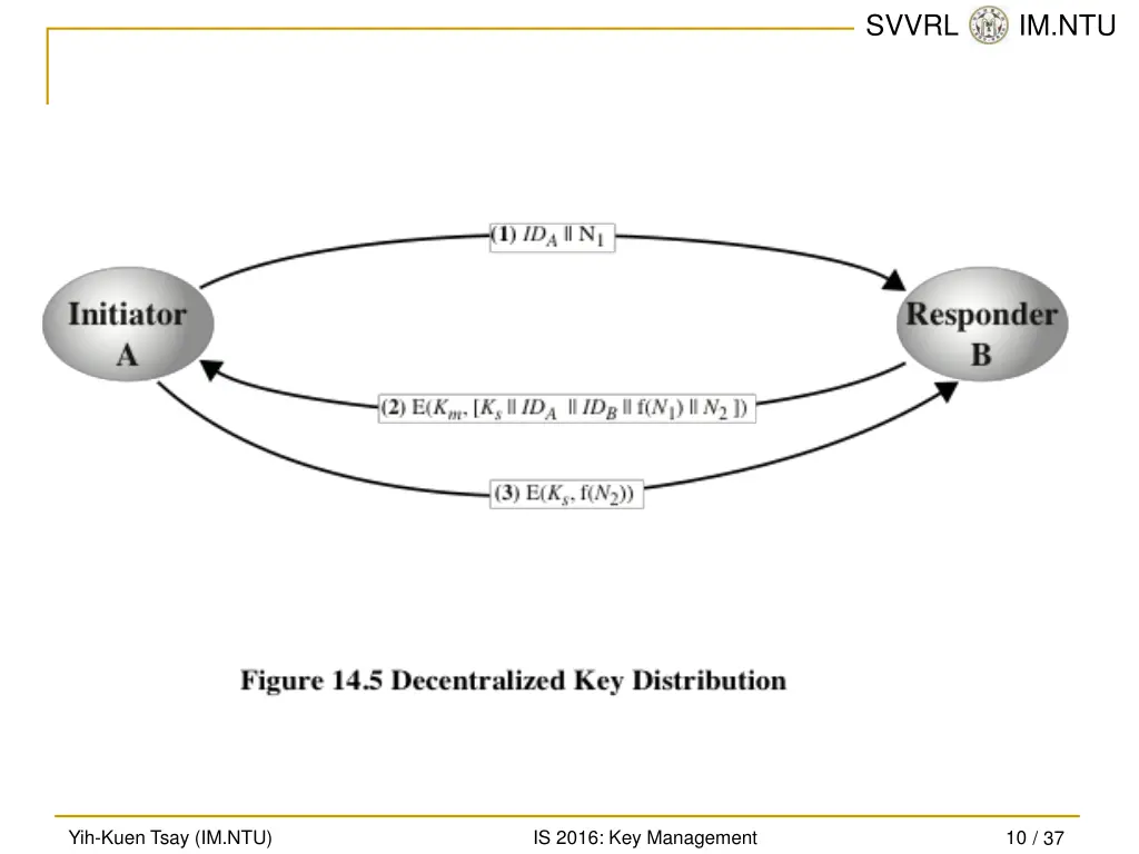 svvrl @ im ntu 9