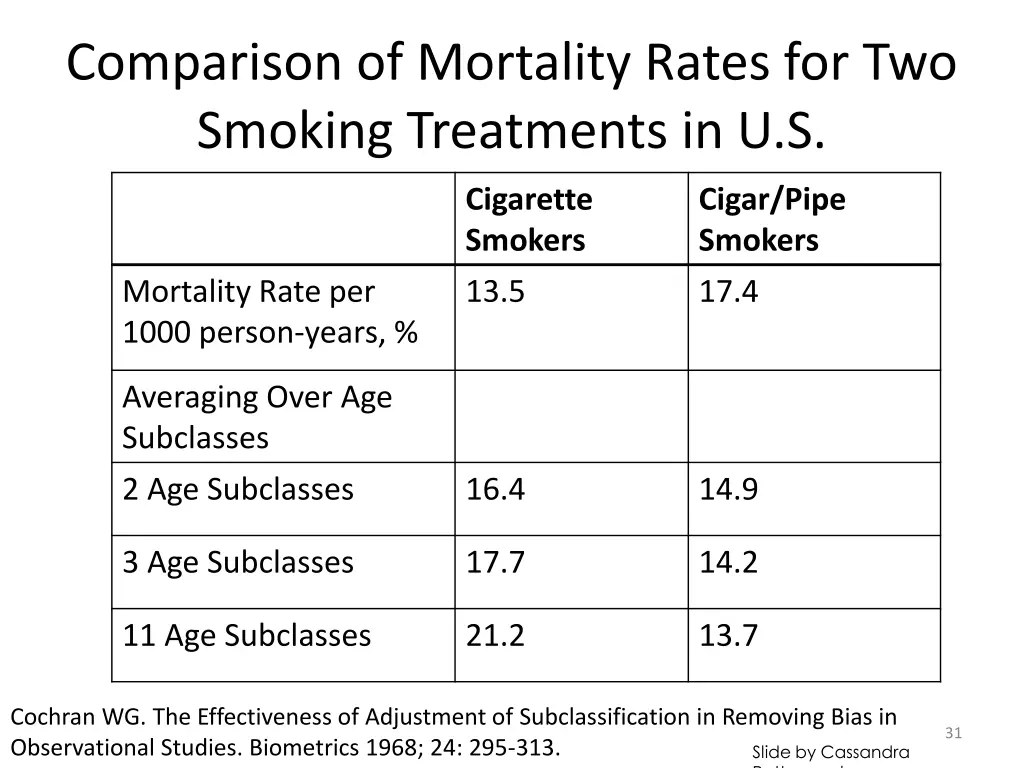 comparison of mortality rates for two smoking 1