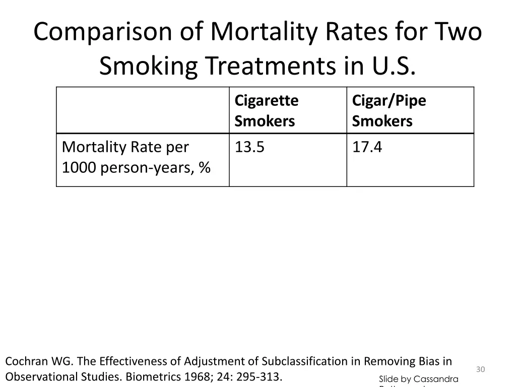 comparison of mortality rates for two smoking