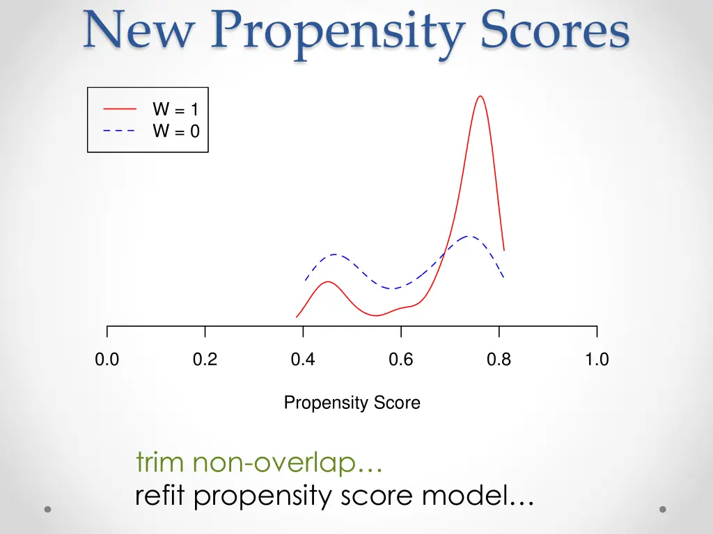 new propensity scores