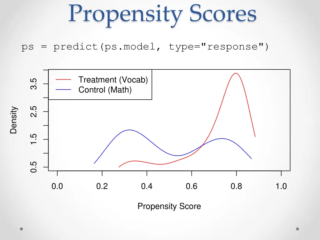 propensity scores