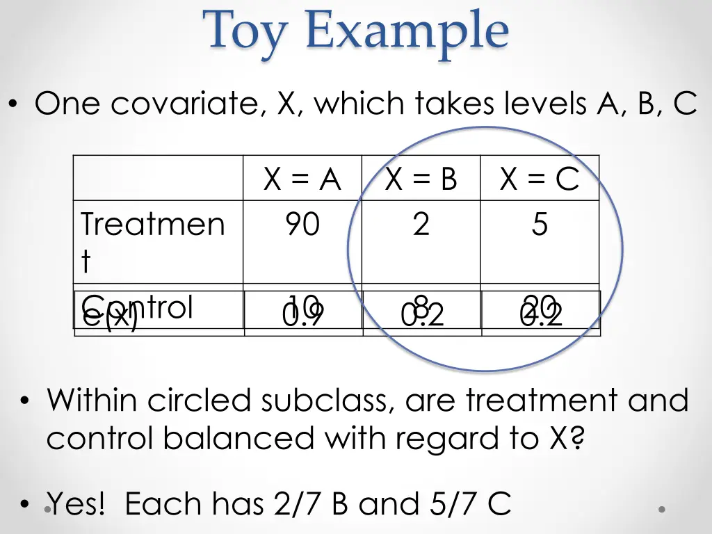 toy example