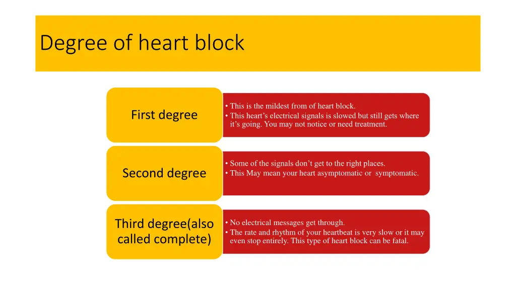 degree of heart block