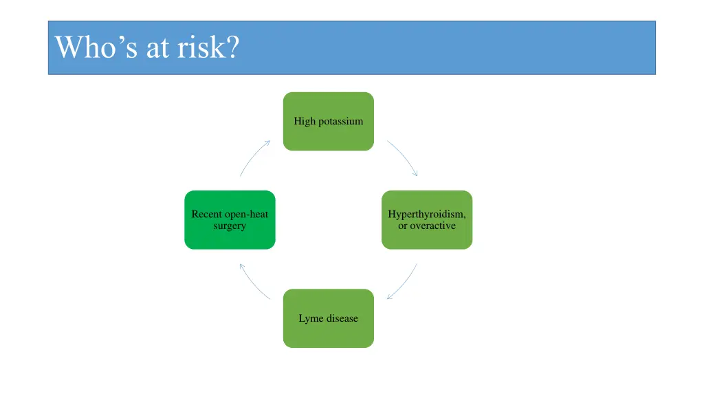 who s at risk