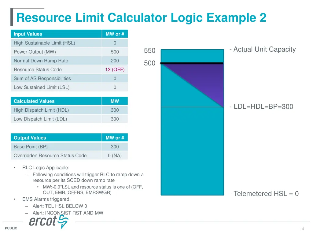 resource limit calculator logic example 2
