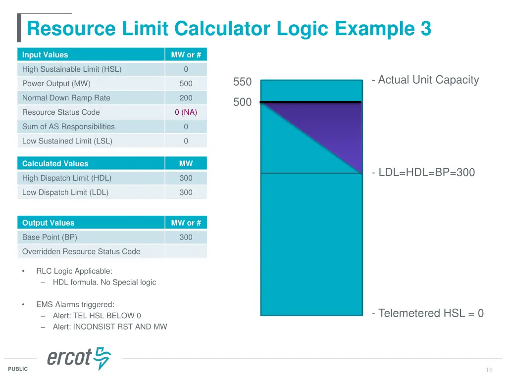 resource limit calculator logic example 3