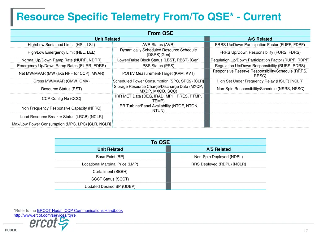 resource specific telemetry from to qse current