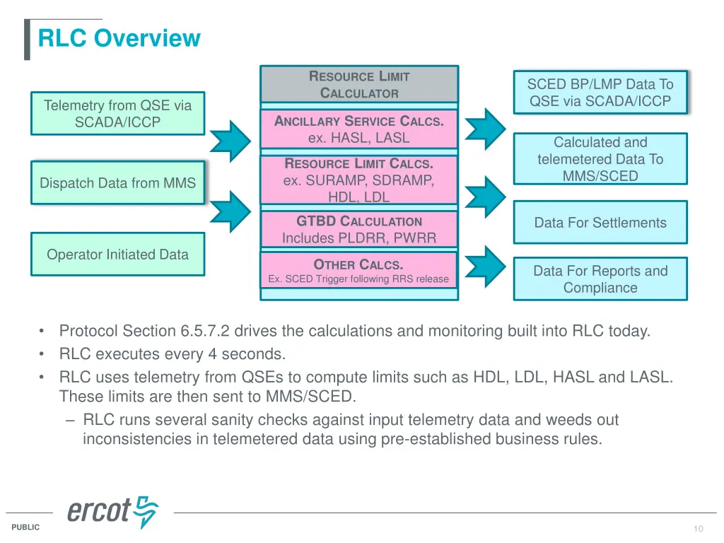 rlc overview
