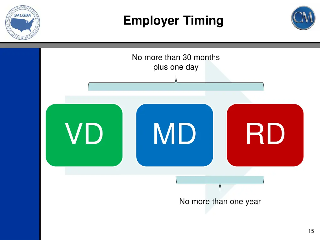 employer timing