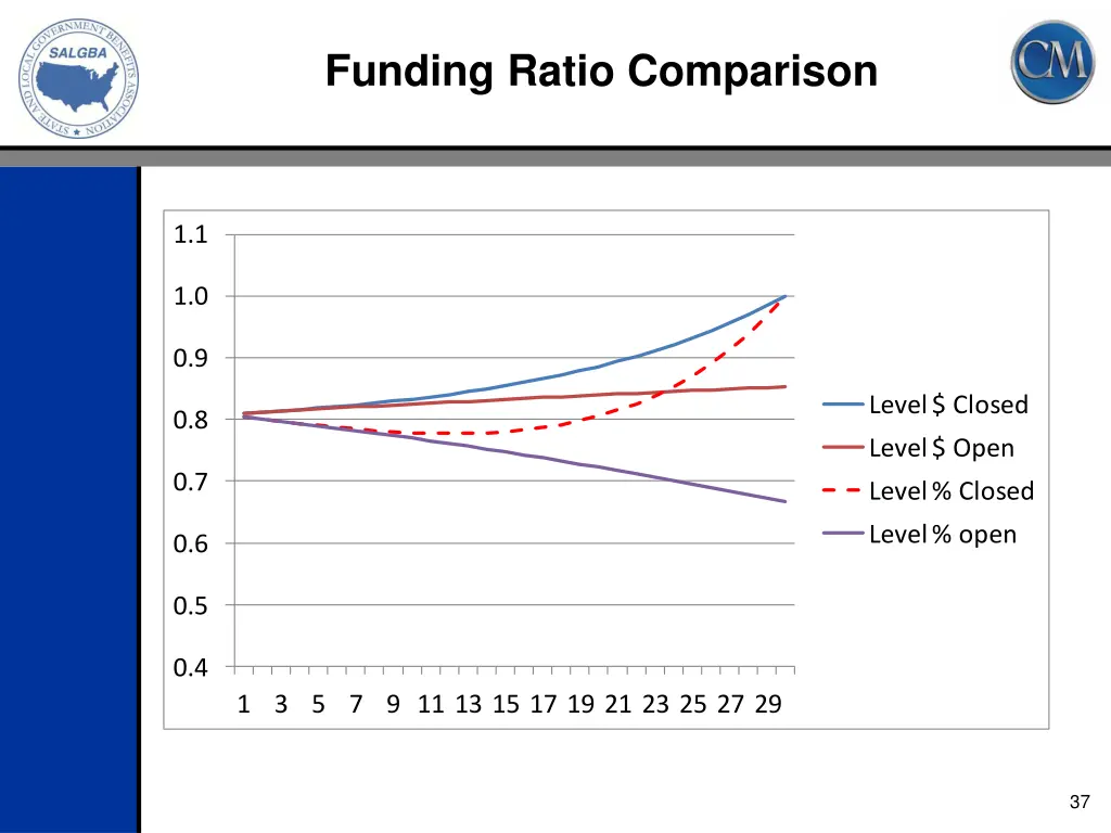 funding ratio comparison