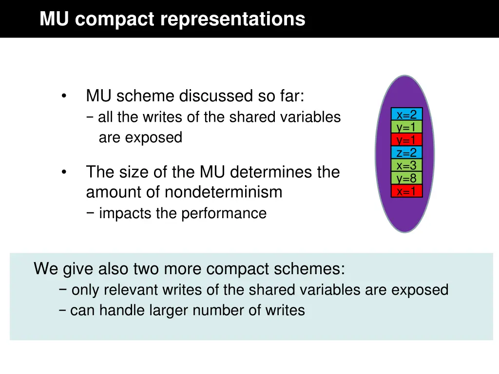 mu compact representations
