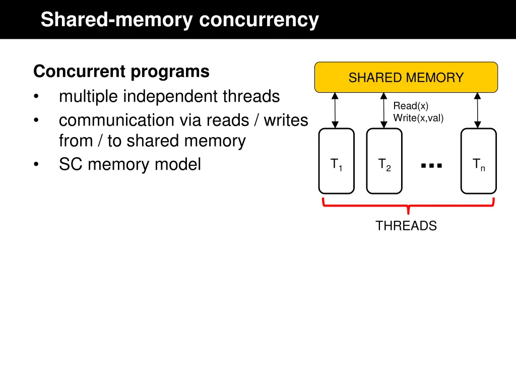shared memory concurrency