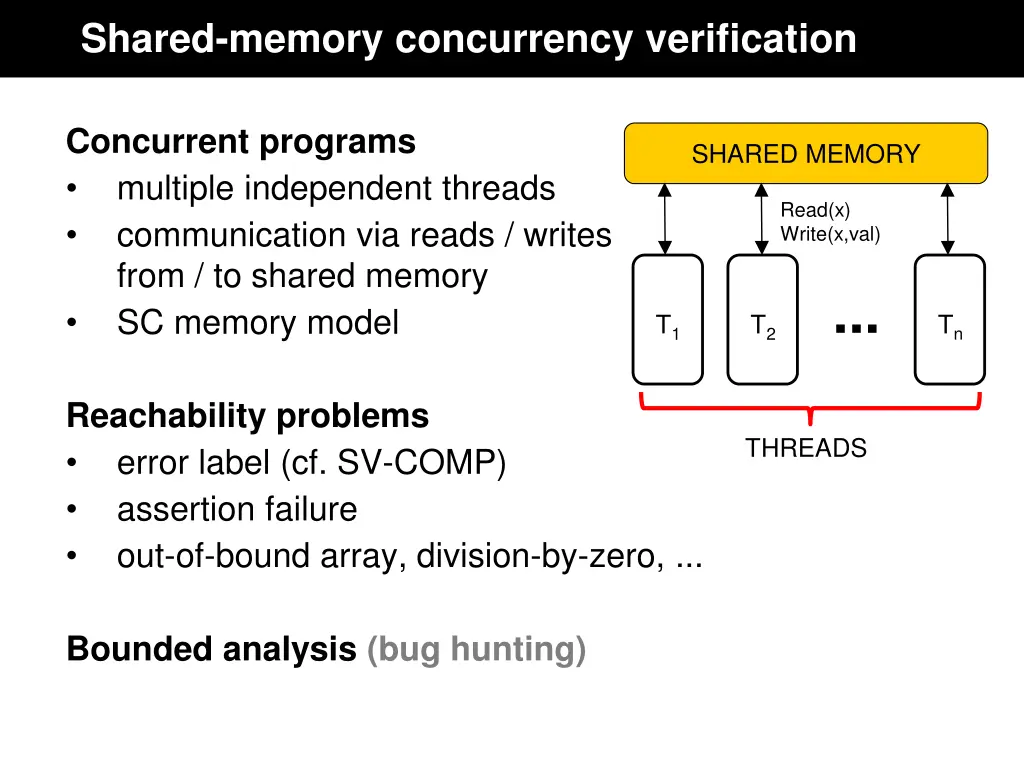 shared memory concurrency verification